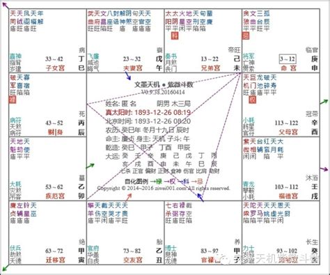 六煞|紫微斗数六煞星有哪些